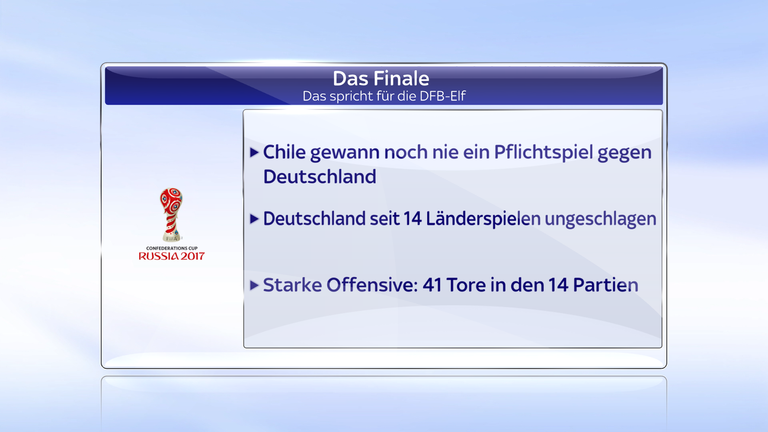 Diese Zahlen sprechen im Finale für die DFB-Elf.