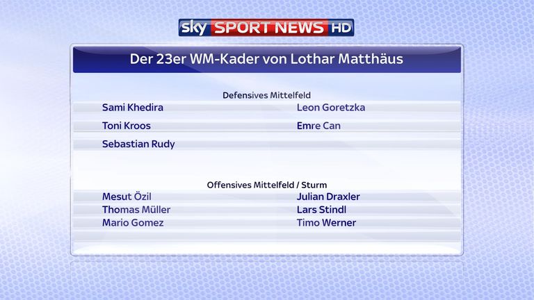 Diese Spieler nominiert Lothar Matthäus für das Mittelfeld und den Sturm