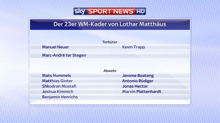 Diese Spieler nominiert Sky Experte Lothar Matthäus für das Tor und die Abwehr