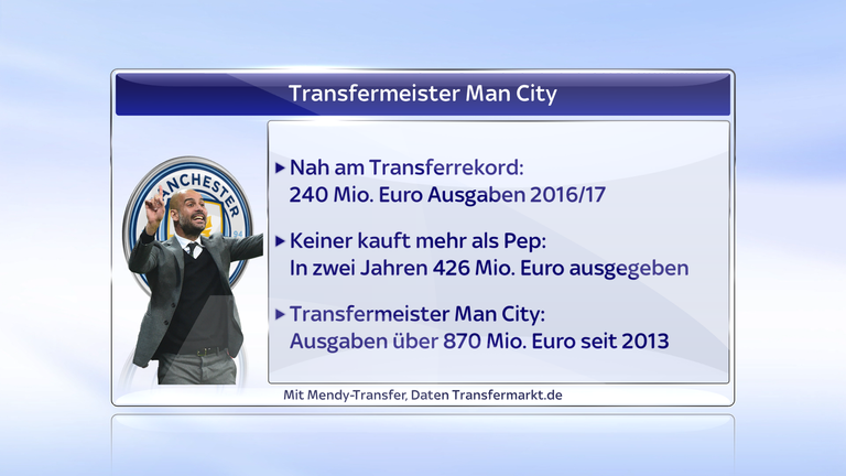 Manchester City mit Pep Guardiola ragt bei den Ausgaben heraus.