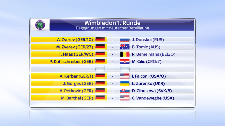 Wimbledon, 1. Runde: die Begegnungen mit deutscher Beteiligung.