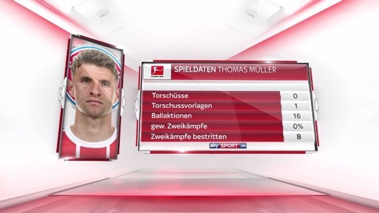 Die Statistik von Thomas Müller im ersten Durchgang gegen Hoffenheim ist ernüchternd. 