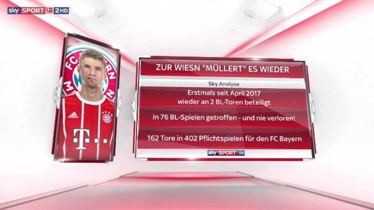 Thomas Müller erwischt gegen Mainz einen Sahne-Tag.