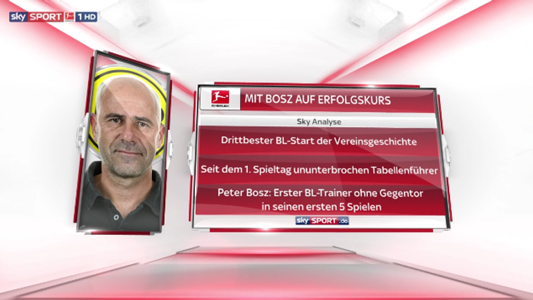 Die Statistik von Peter Bosz beim BVB beeindruckt.