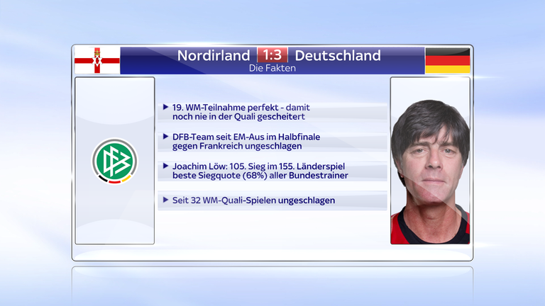 19. WM-Teilnahme für Deutschland.