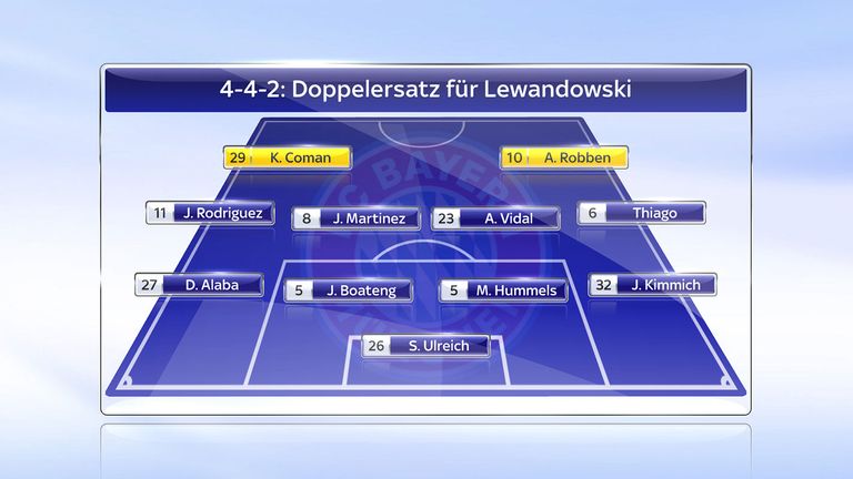 Wenn Heynckes auf ein 4-4-2 umstellt, könnten Coman und Robben im Angriff wirbeln.