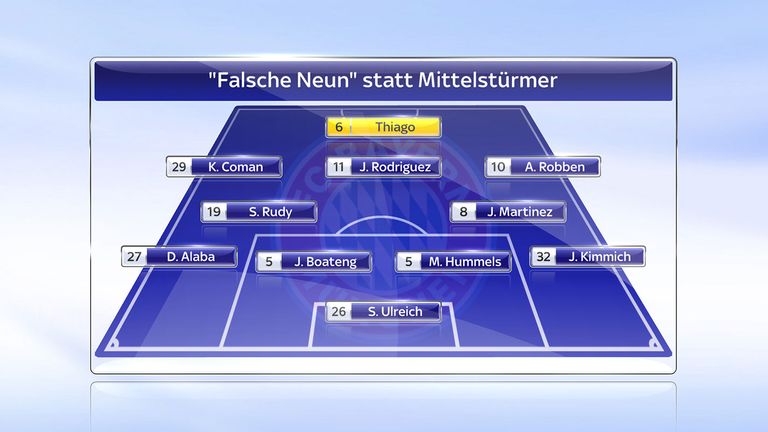 Anstelle von Thiago könnte auch Vidal auf der "falschen Neun" spielen.