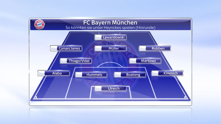 So könnten die Bayern in der Hinrunde ohne Neuer und Ribery auflaufen