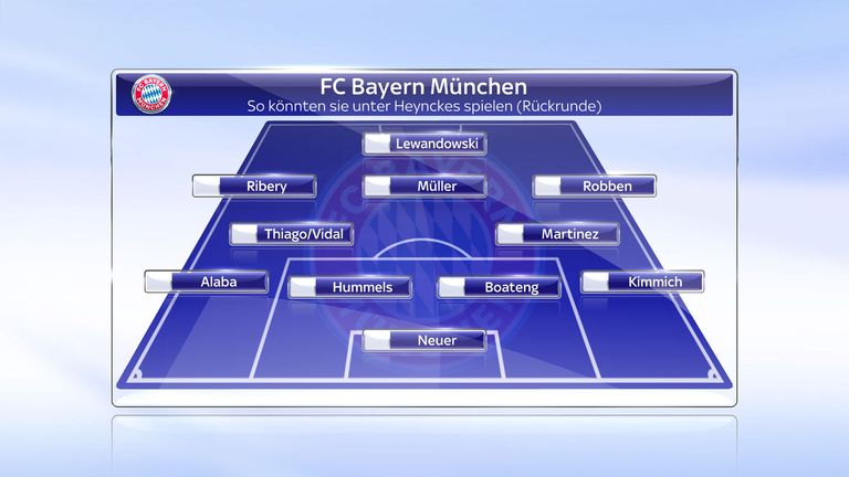 So könnten die Bayern in der Rückrunde auflaufen