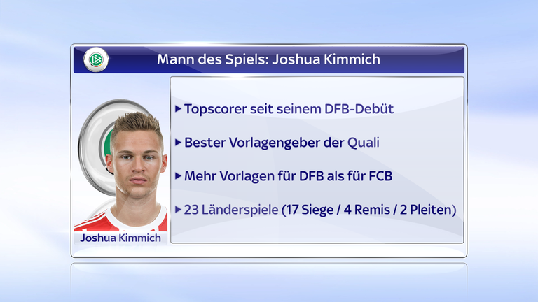 Mann des Spiels: Joshua Kimmich