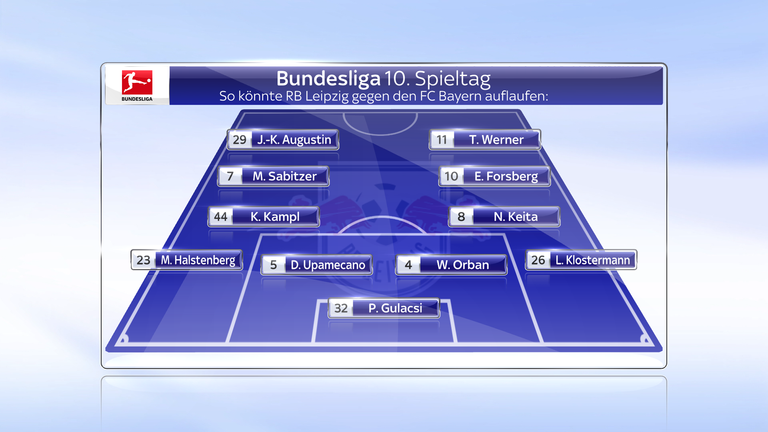 Die Sky Experten schicken folgende Leipziger ins Rennen gegen den FC Bayern.