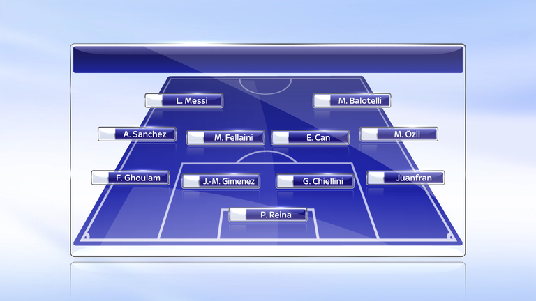 Diese internationalen Stars können ab Sommer 2018 ohne Ablöse verpflichtet werden