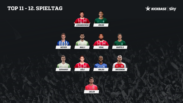 Die Top11 des 12. Spieltags.