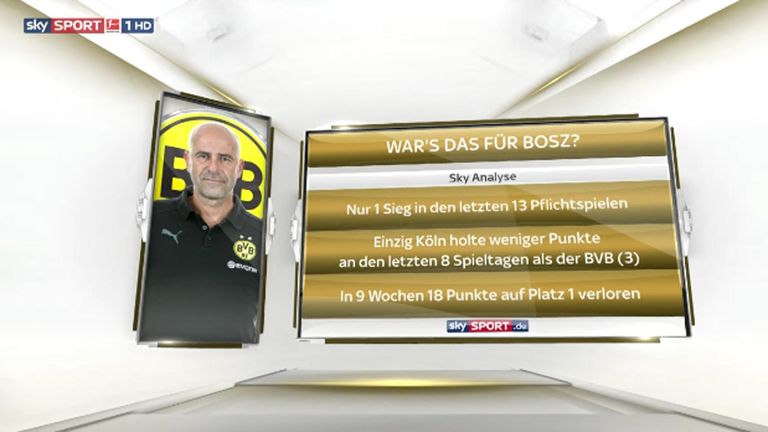 So schlecht steht es aktuell um den BVB.
