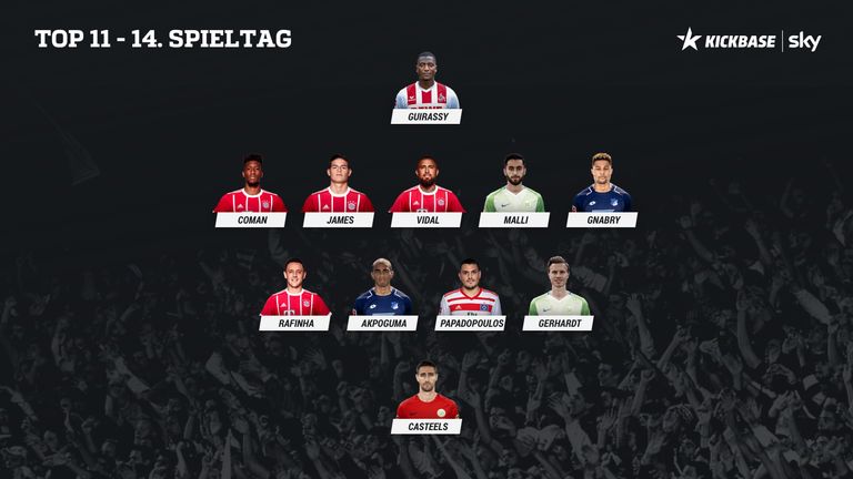 Diese elf Spieler belohnten ihre Manager am 14. Spieltag.