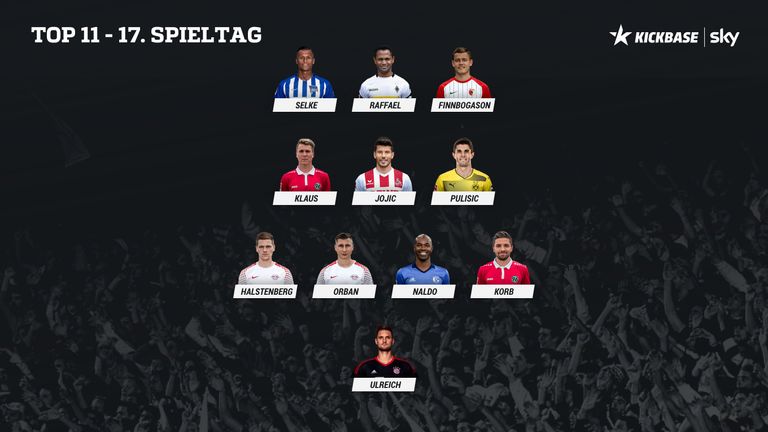 Diese elf Spieler belohnten ihre Manager am 17. Spieltag.