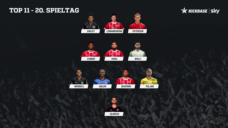 Die Top11 des 20. Spieltags.