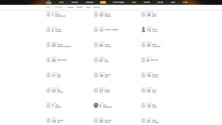 So wurde der EL-Kader des BVB am Freitag auf der UEFA-Seite präsentiert. 
