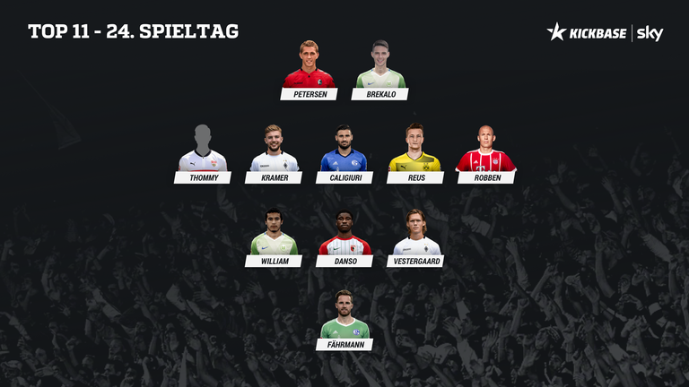 Die Topelf des 24. Spieltags.