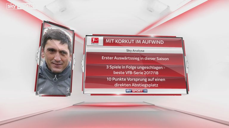 Der VfB Stuttgart ist mit seinem umstrittenen Trainer weiter im Aufwind.