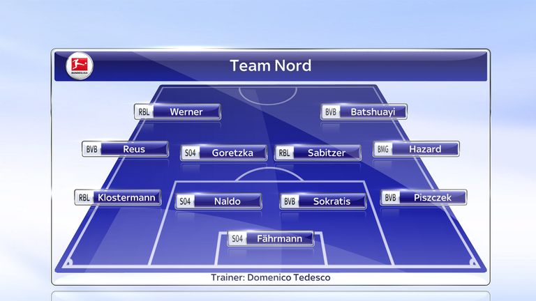 Im fiktiven Team Nord dominiert der BVB, mit vier nominierten Spielern.