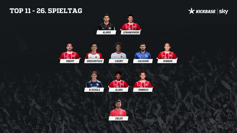 Mit vier Spielern stellt der FC Bayern am 26. Spieltag die meisten Akteure in der Elf des Tages.