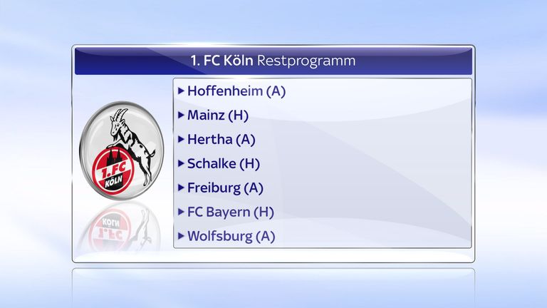 1. FC Köln - Restprogramm