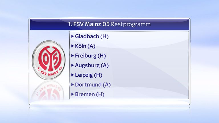 FSV Mainz 05 - Restprogramm
