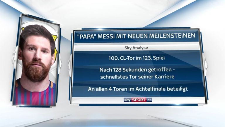 Lionel Messi stellt gegen Chelsea einen Meilenstein auf.