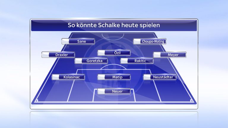 So könnte Schalke 04 heute spielen.