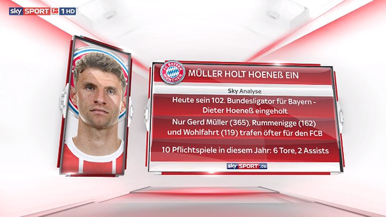 Thomas Müller spielt sich 2018 in einen Rausch.