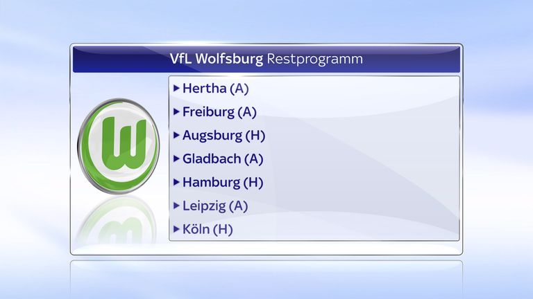 VfL Wolfsburg - Restprogramm