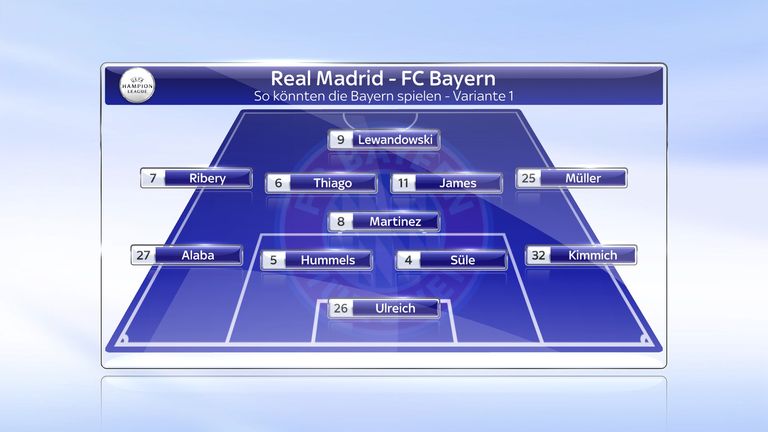 So könnte der FC Bayern in Madrid auflaufen.