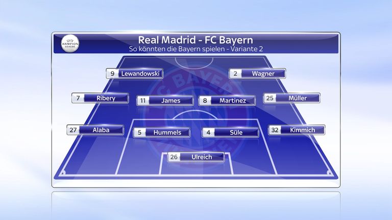 So könnte der FC Bayern in Madrid auflaufen.
