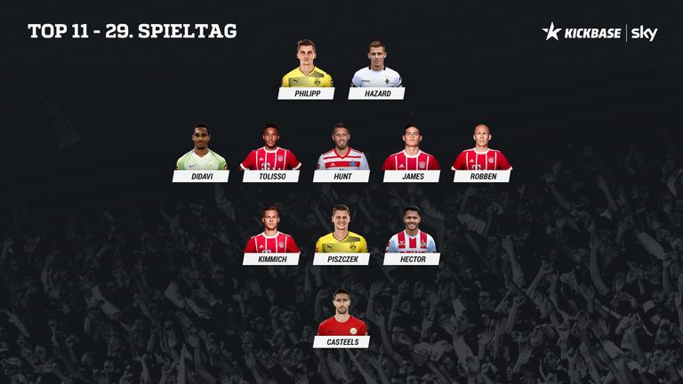 Die Kickbase-Mannschaft der Woche.