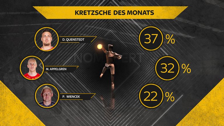 Dario Quenstedt ist der Kretzsche des Monats April. 