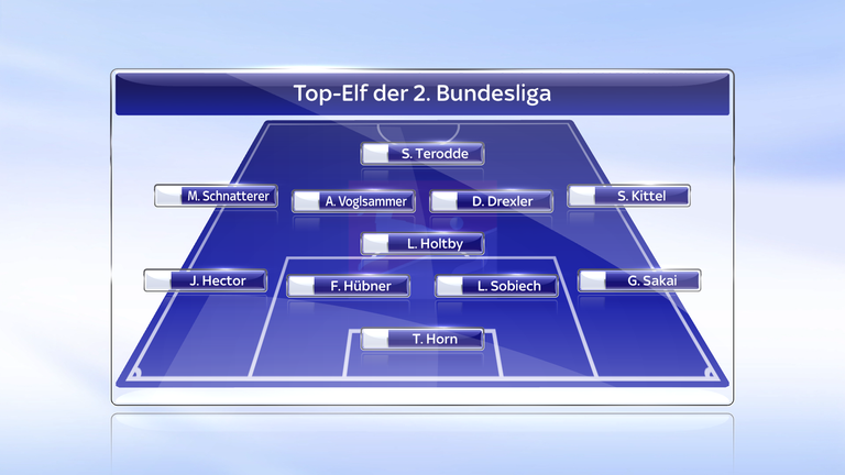 Und so sieht sie aus. Unsere Top-Elf der 2. Bundesliga auf einen Blick