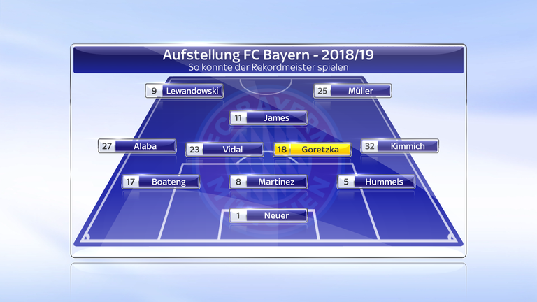 So könnte Niko Kovac sein Team in einem 3-5-2-System spielen lassen.