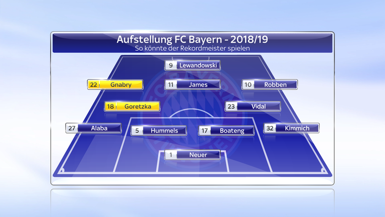 So könnte Niko Kovac sein Team in einem 4-2-3-1-System spielen lassen.