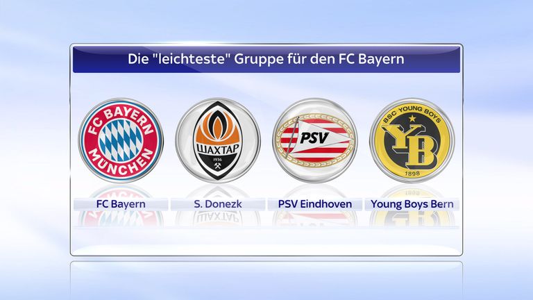 Im zweiten Topf warten mit Donezk, dem FC Porto und Benfica Lissabon zwar namhafte, aber vor allem machbare Lose. Kombiniert mit Eindhoven und Young Boys Bern wäre alles andere als ein Gruppensieg des Rekordmeisters eine faustdicke Überraschung ...