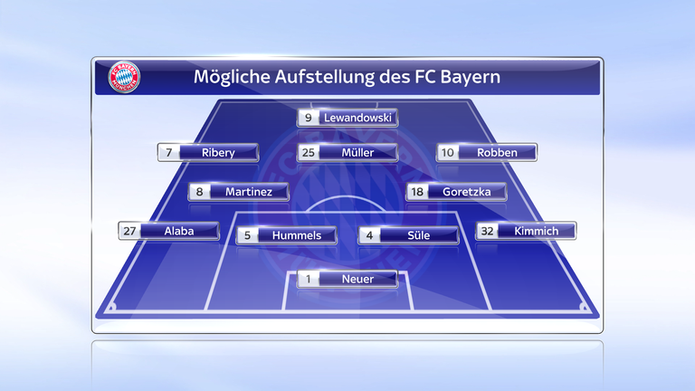 Das ist die mögliche Aufstellung des FC Bayern im Supercup gegen Frankfurt. 