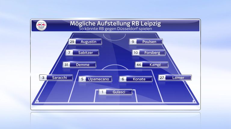 RB Leipzig