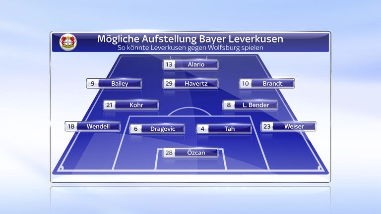 Bayer Leverkusen