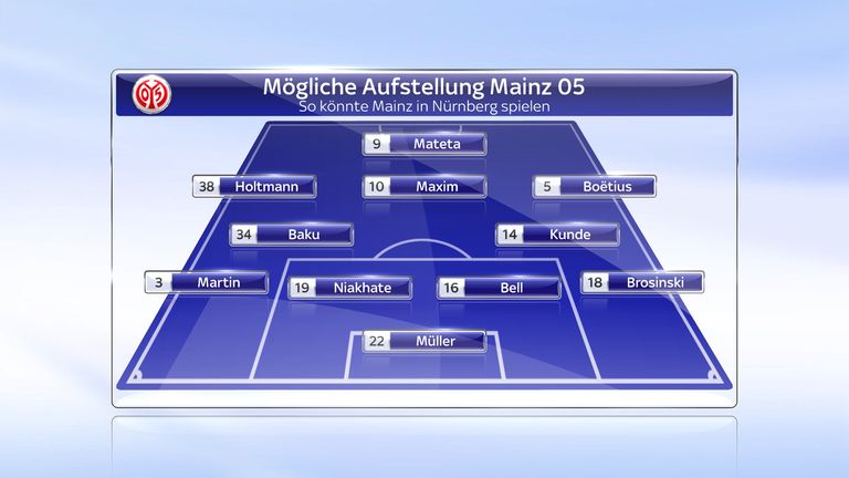Mainz 05: Jean-Philippe Gbamin fällt aufgrund eines  Muskelfaserrisses mehrere Wochen aus, Pierre Kunde Malong könnte den Defensivmann ersetzen. Pablo De Blasis steht vor einem Wechsel nach Eibar - daher könnte Neuzugang Boëtius sein Debüt feiern.