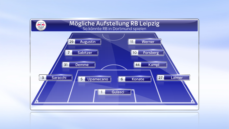 So könnte Leipzig in Dortmund spielen. 