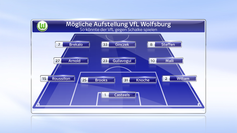 So könnte Wolfsburg gegen Schalke spielen. 