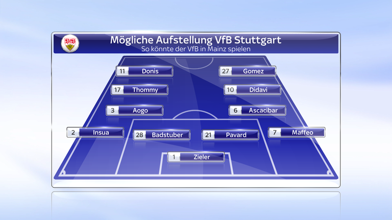 So könnte der VfB in Mainz spielen. 