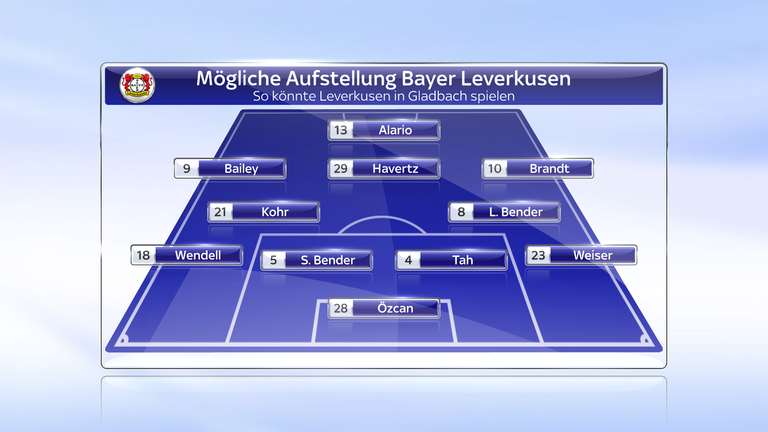 So könnte Leverkusen in Gladbach spielen. 