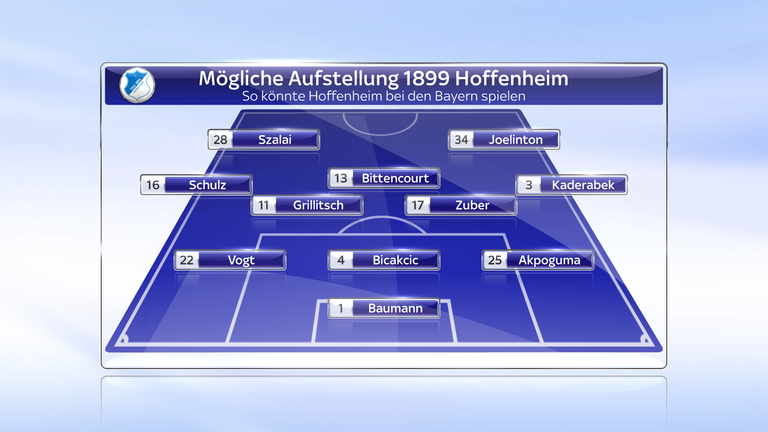 So könnte Hoffenheim bei den Bayern spielen. 