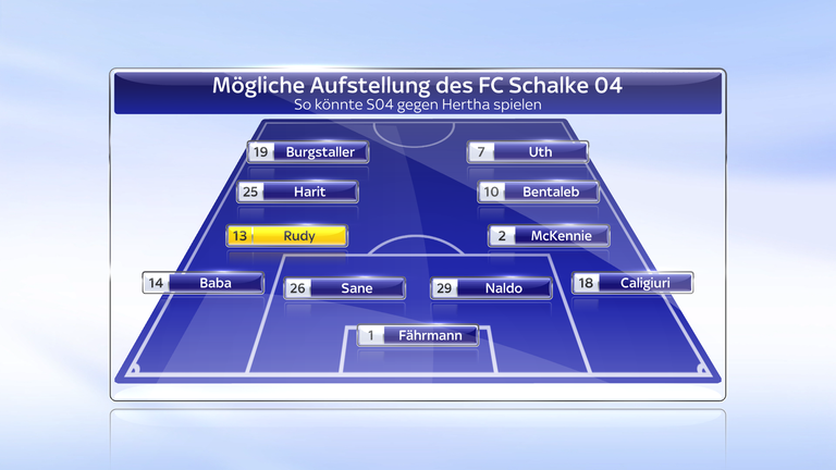 So könnte Schalke gegen Hertha BSC mit einer Viererkette spielen.